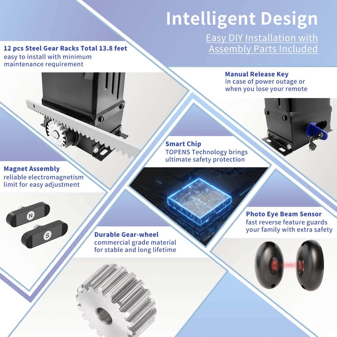 RK2500T Rack Drive Sliding Gate Opener Smart Features