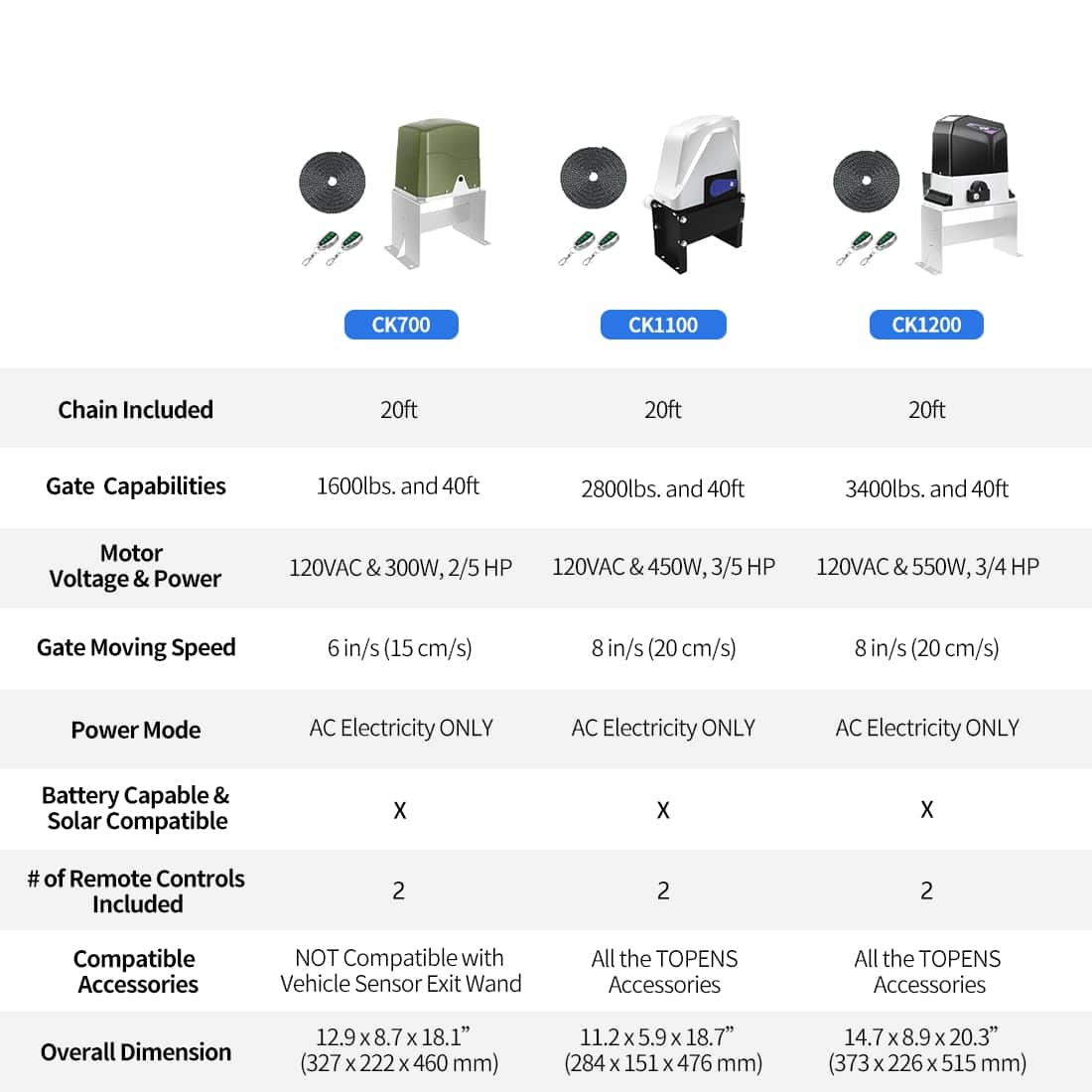 Remote Control Sliding Gate Opener Product Compare