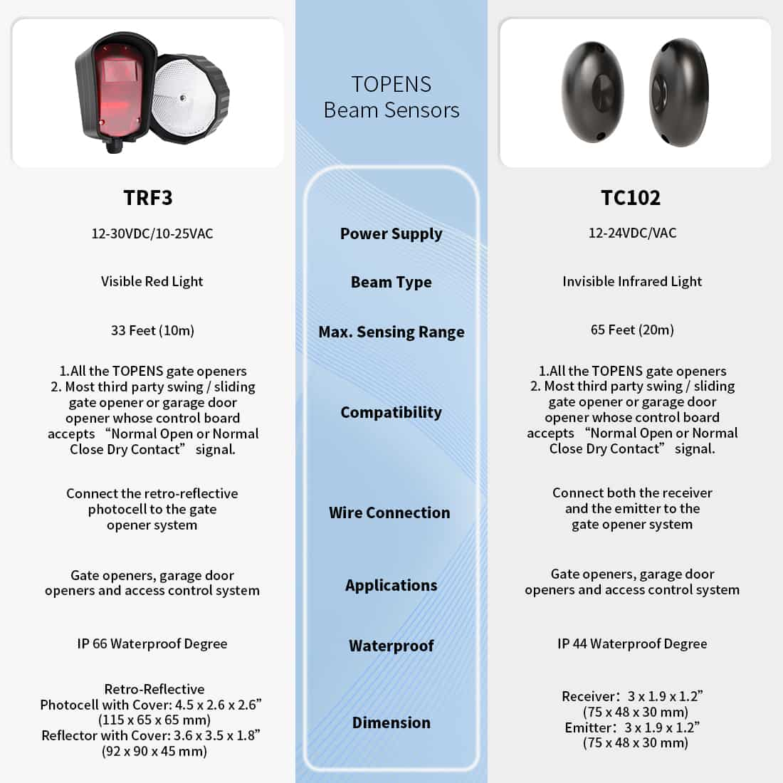 Safety Photocell Sensor Compare