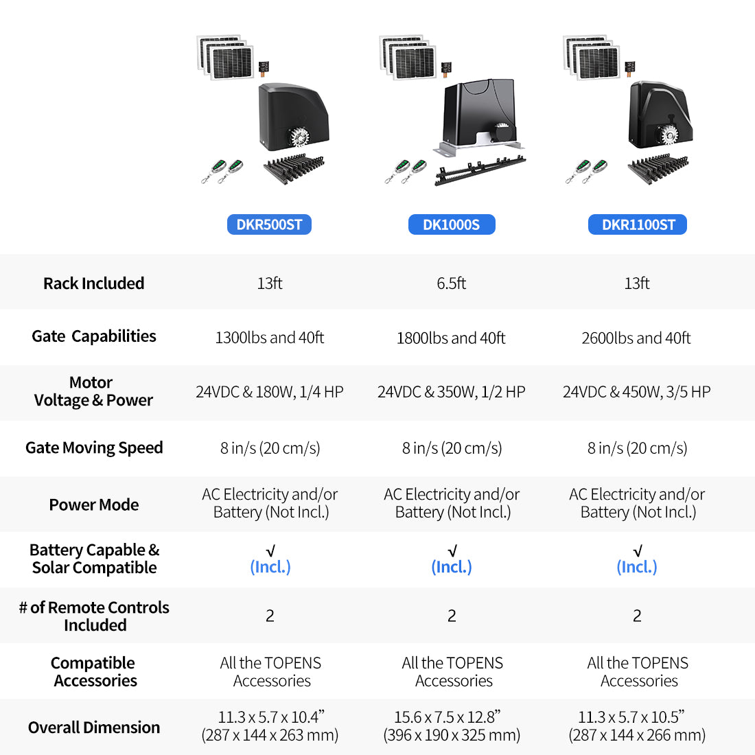 Slide Gate Opener Kit Product Compare