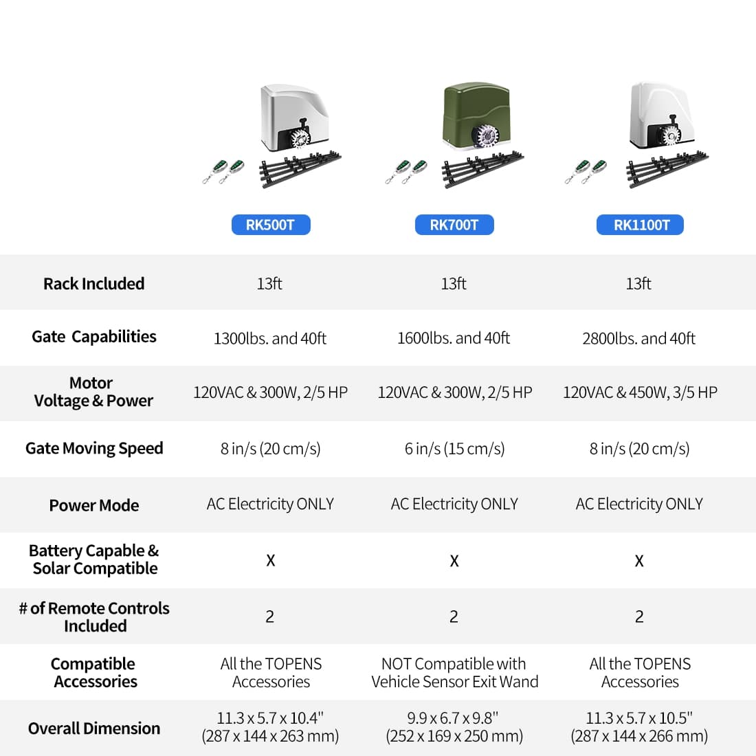 Sliding Gate Motor Kit Product Compare