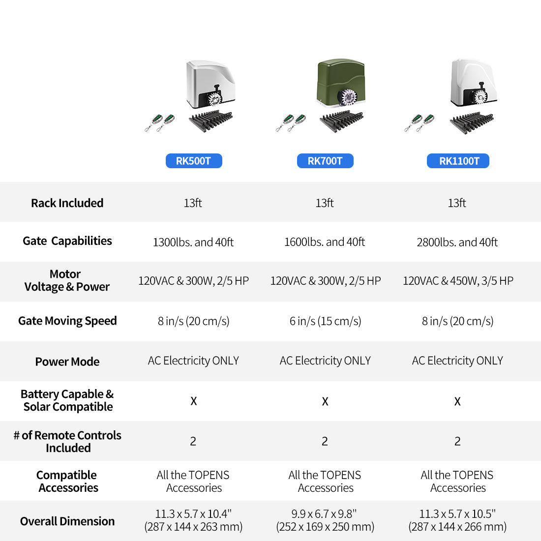 Sliding Gate Motor Kit Product Compare