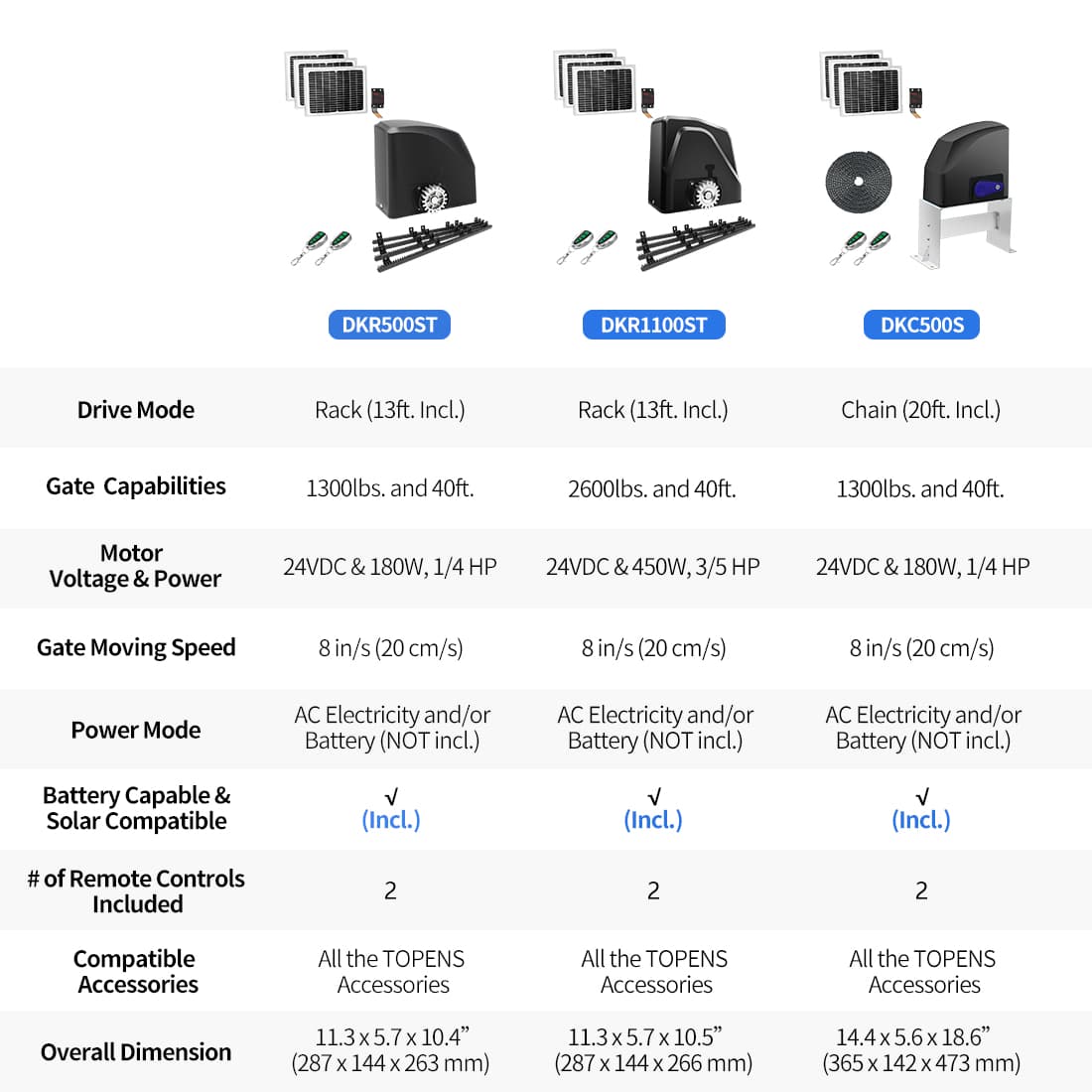 Sliding Solar Gate Opener Product Compare