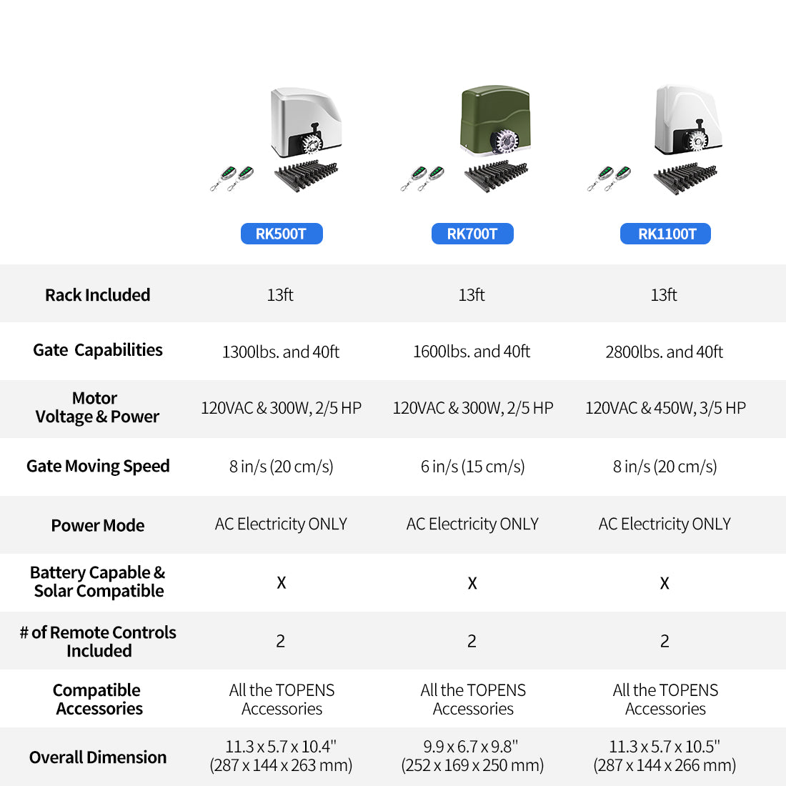 Smart Sliding Gate Opener Product Compare