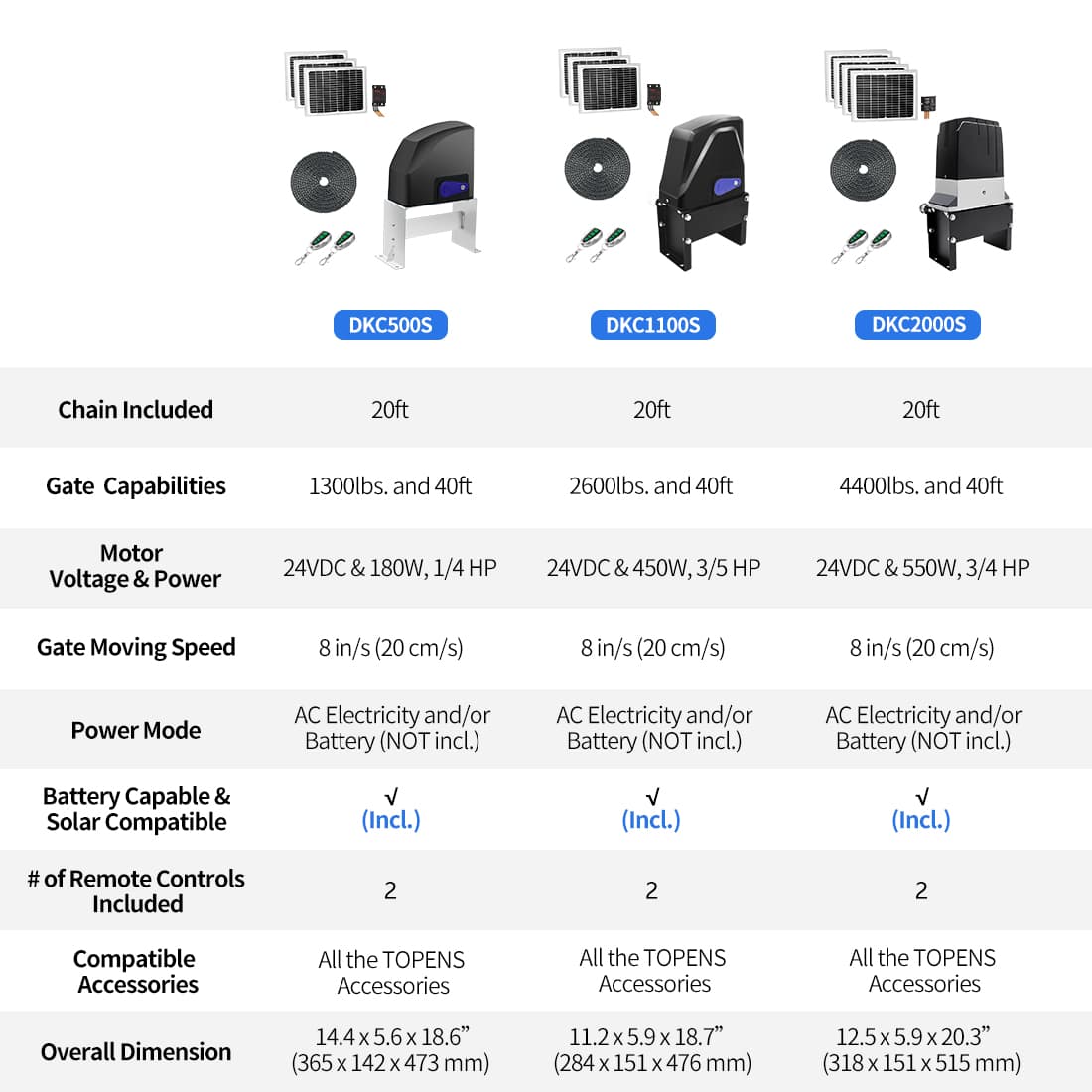 Solar Slide Gate Opener Product Compare