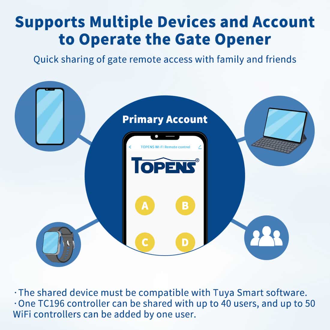 TC196 WiFi Remote Control Supports Multiple Devices and Users