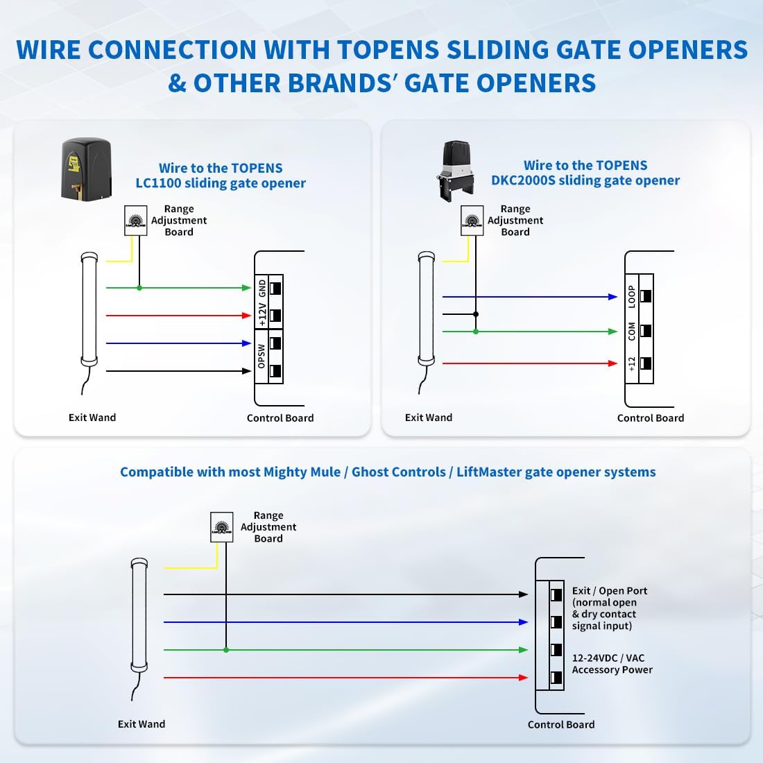 TEW3 Gate Exit Sensor Wire Connection with TOPENS Sliding Gate Opener and other Brand Gate Opener