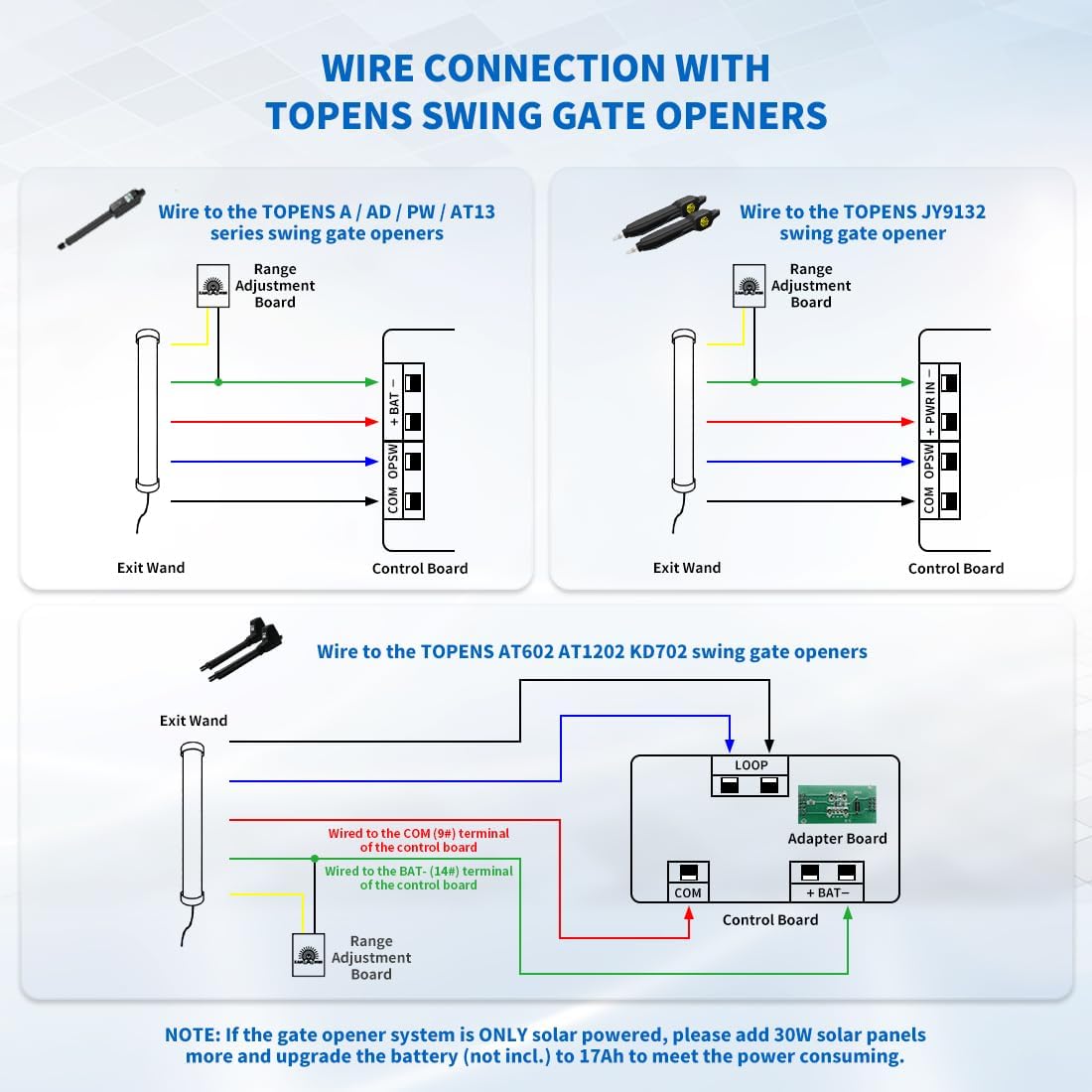 TEW3 Gate Exit Sensor Wire Connection with TOPENS Swing Gate Opener