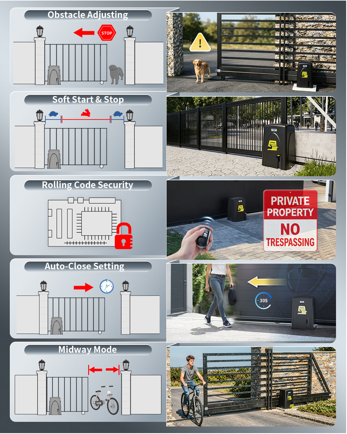 TOPENS DLC2000S Solar Sliding Gate Opener Chain Drive Features