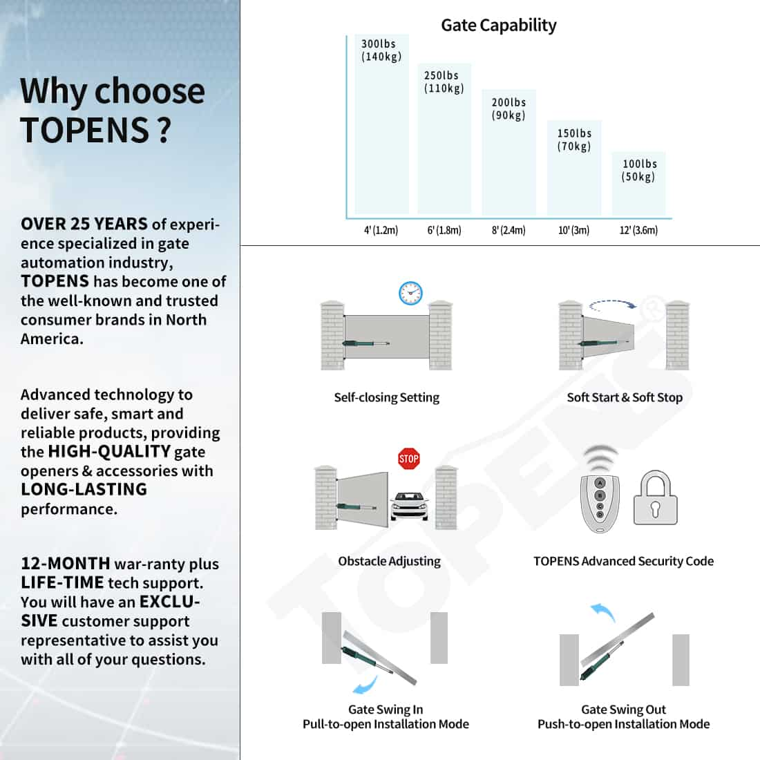 TOPENS A3S Solar Single Swing Gate Opener