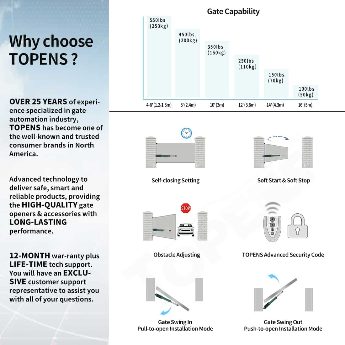 TOPENS A5 Single Swing Gate Opener