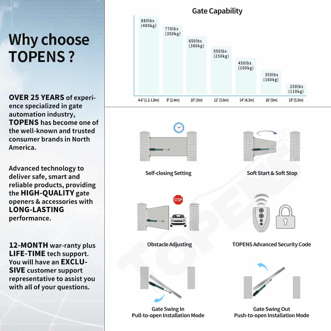 TOPENS A8S Heavy Duty Solar Single Swing Gate Opener