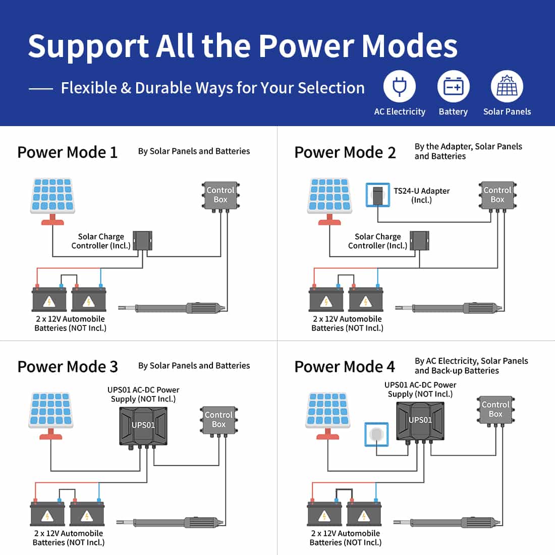 TOPENS A8S Heavy Duty Solar Single Swing Gate Opener