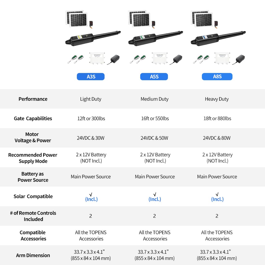 TOPENS A8S Heavy Duty Solar Single Swing Gate Opener