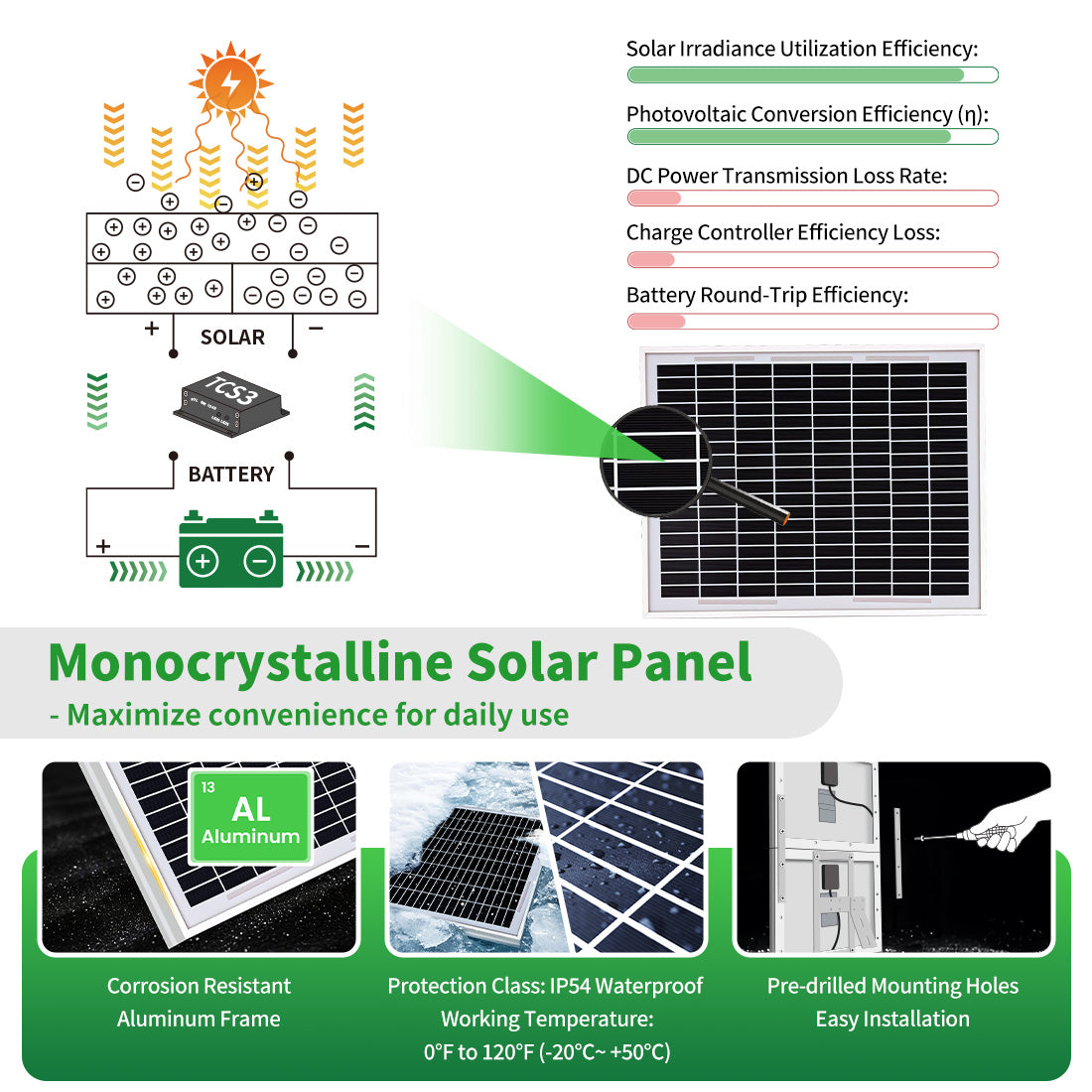 TSP30W 30 Watt Monocrystalline Solar Panels Maximize convenience for daily use