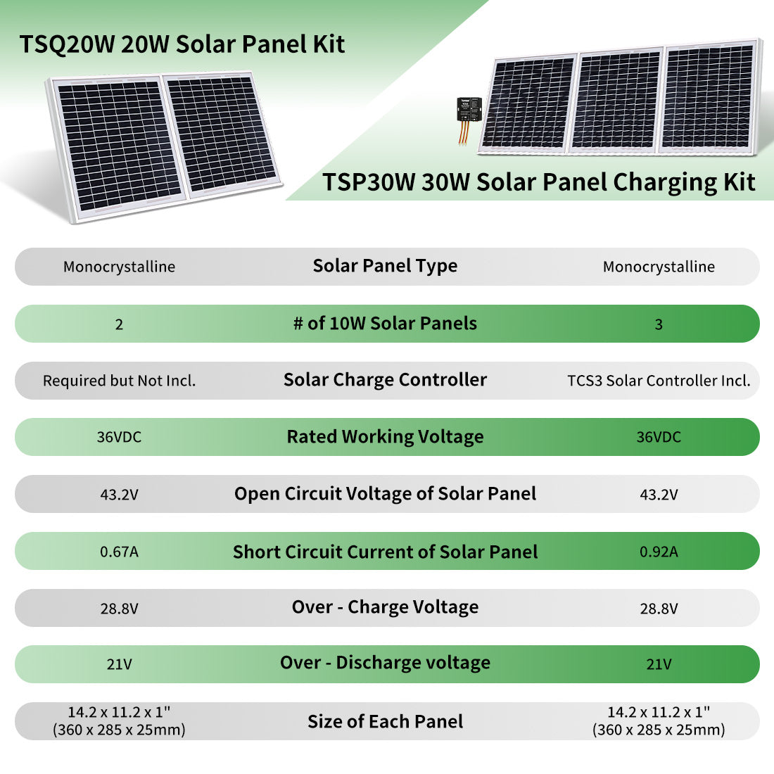 TSP30W 30 Watt Monocrystalline Solar Panels Comparison