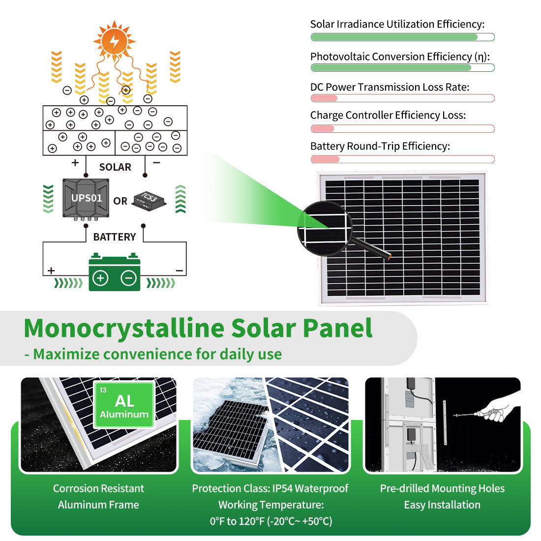 TSQ20W 20 Watt Solar Panel for Gate Opener Maximize convenience for daily use