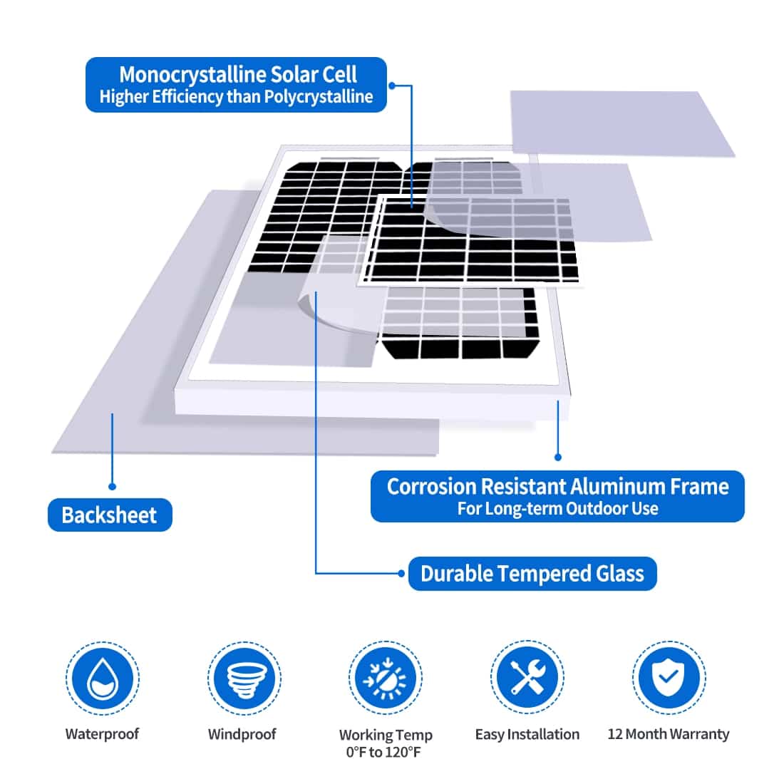 TSQ20W 20 Watt Solar Panel Structure