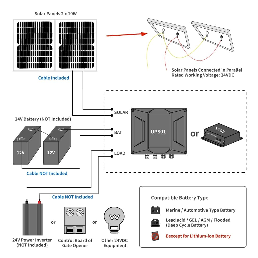 TSQ20W 24V Solar Panel Wire Connection