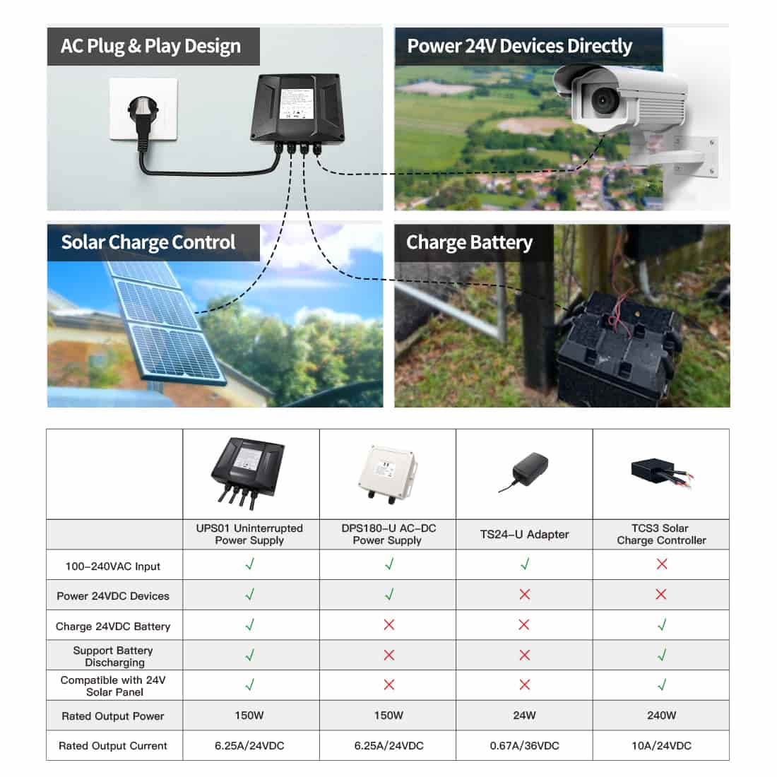 UPS01 Uninterrupted Power Supply Multiple Functions