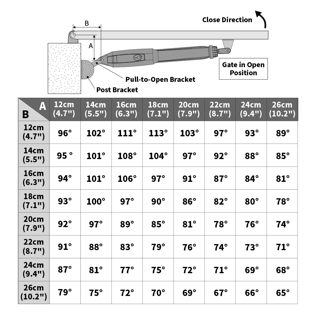 XD852/XD851 Max Opening Angle of the Gate in Pull-to-Open installation mode