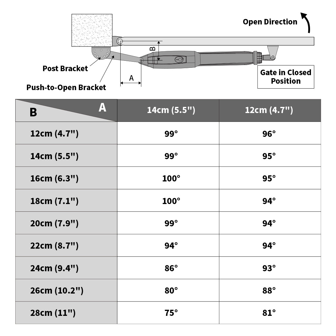 XD852/XD851 Max Opening Angle of the Gate in Push-to-Open installation mode
