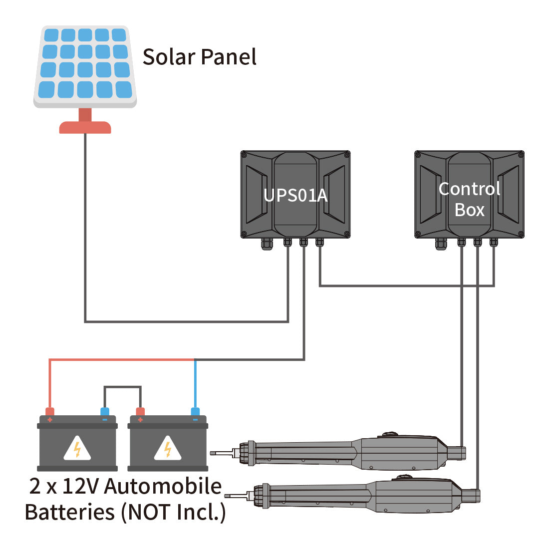 XD852S Solar Smart Dual Swing Gate Opener with App Control power mode 1