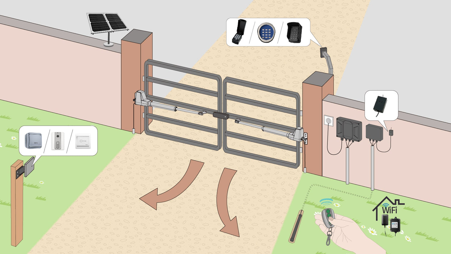 Explorando TOPENS Accesorios de Control para Un Funcionamiento sin Esfuerzo de la Puerta