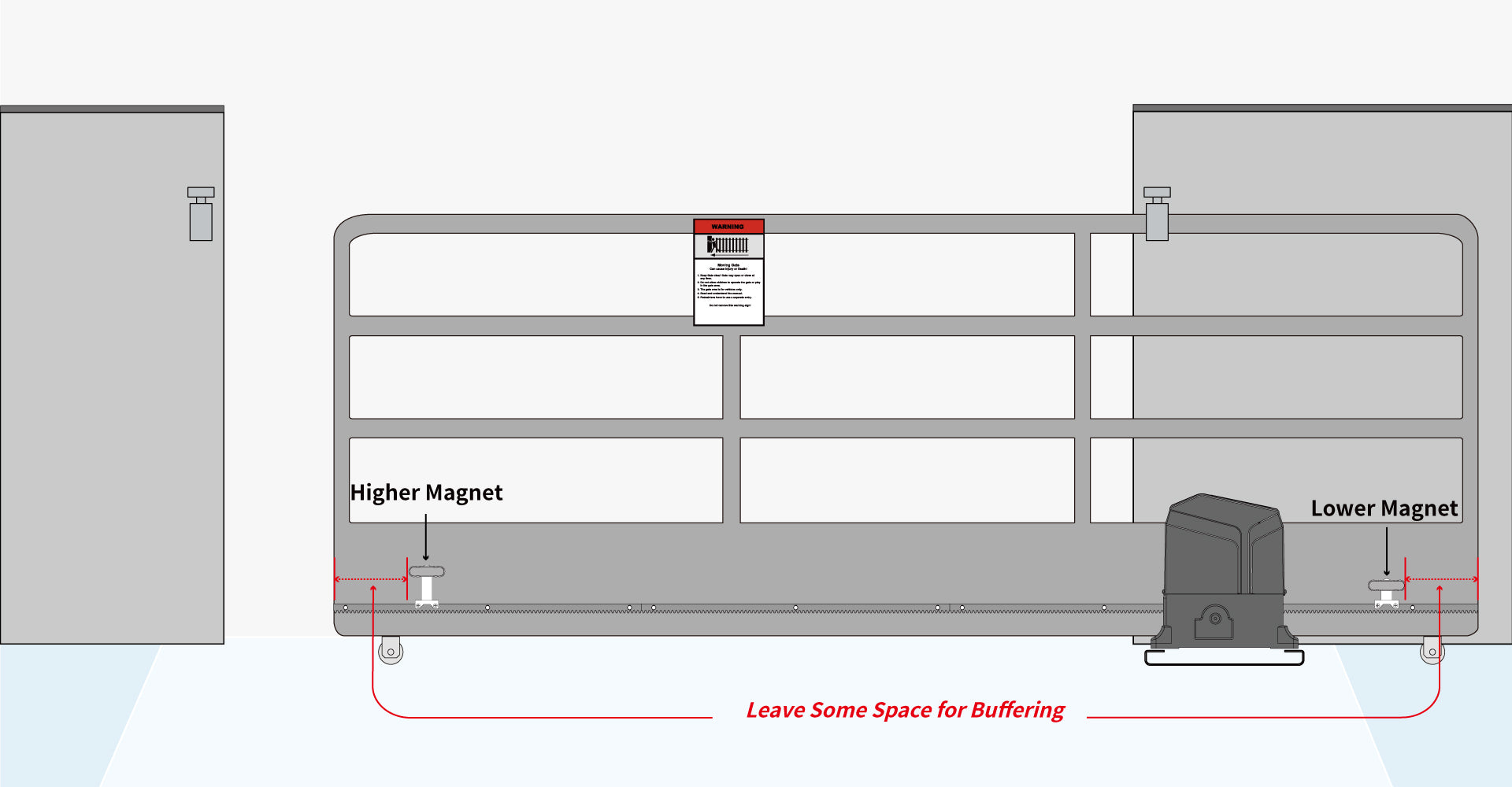 How to Adjust Open / Close Limit Position of Sliding Gate Opener