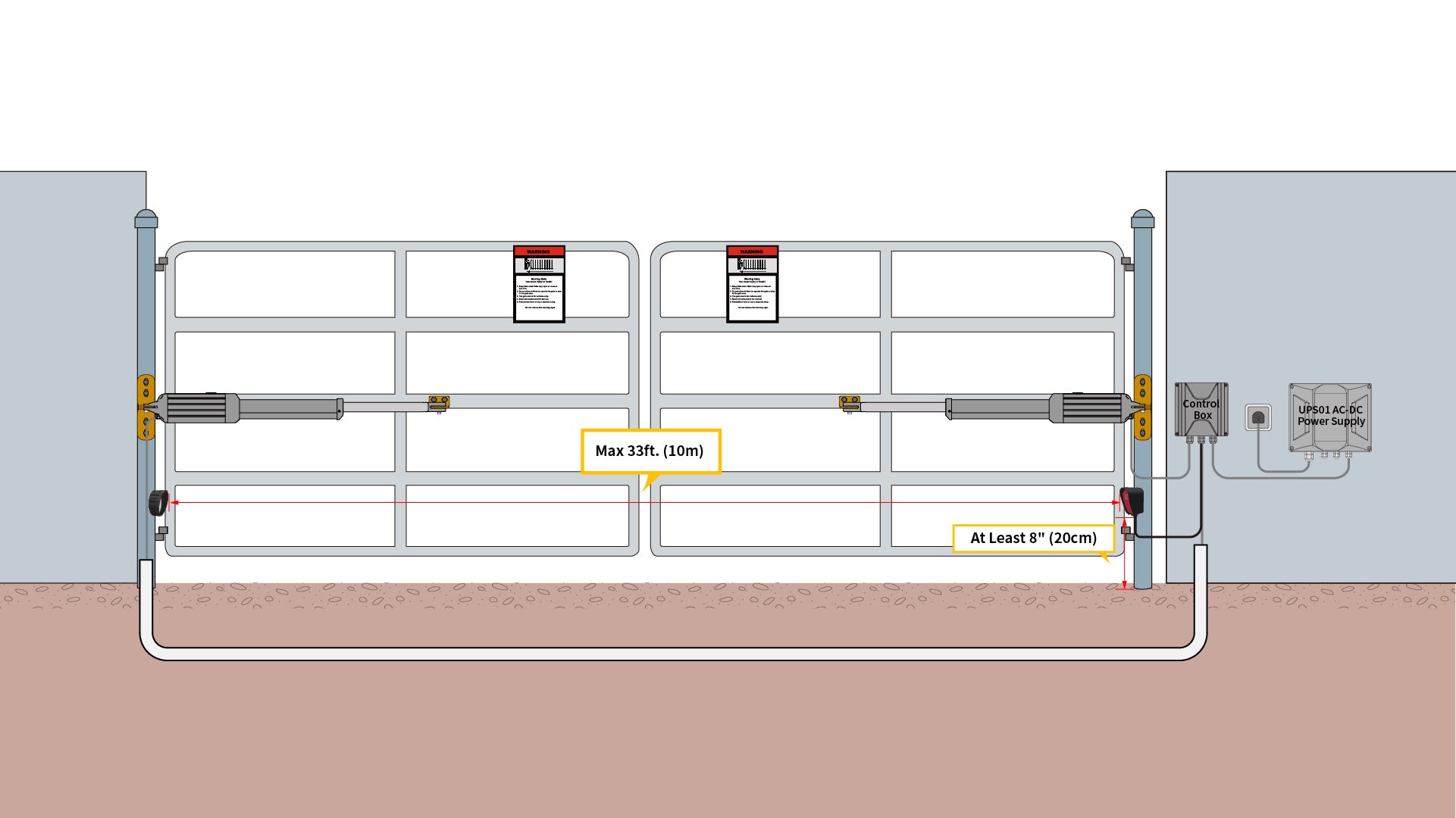 retro-reflective photocell sensors