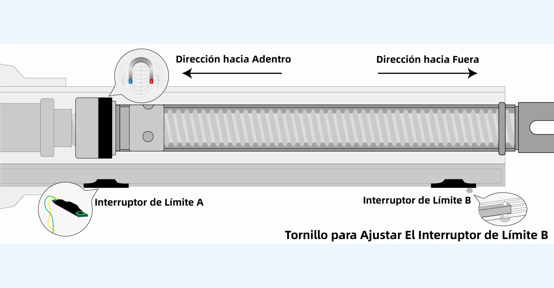 ¿Cómo Ajustar El Interruptor de Límite del Abrepuerta Abatible?