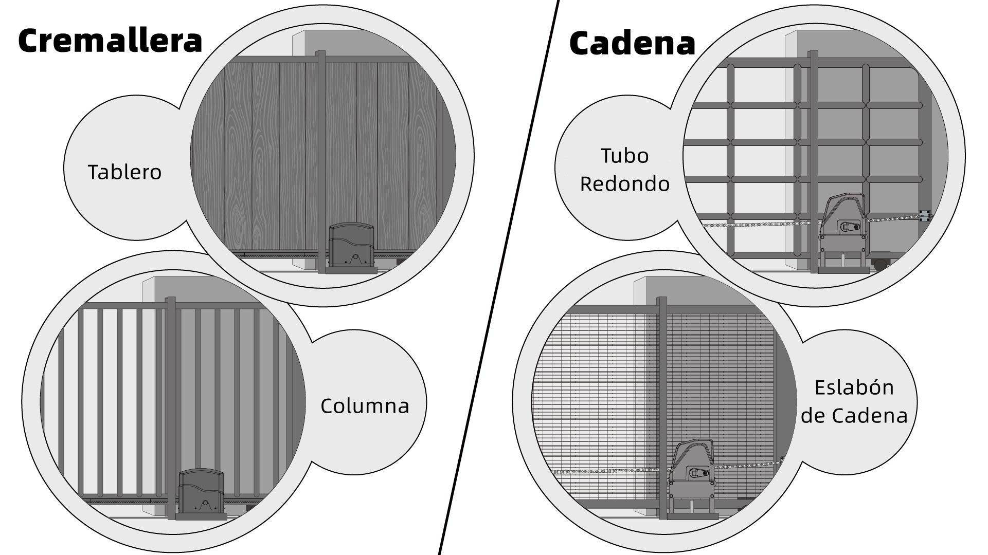 Elegir entre Un Abrepuertas Deslizante de Cremallera o de Cadena