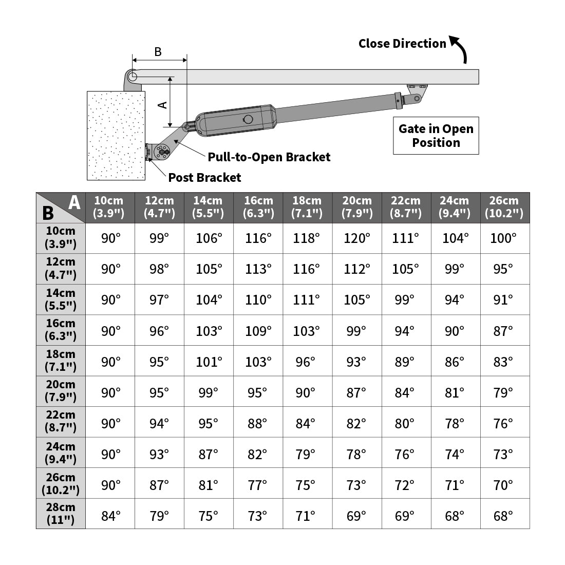 A8 A5 A3 Arm Max Opening Angle of the Gate in Pull-to-Open installation mode