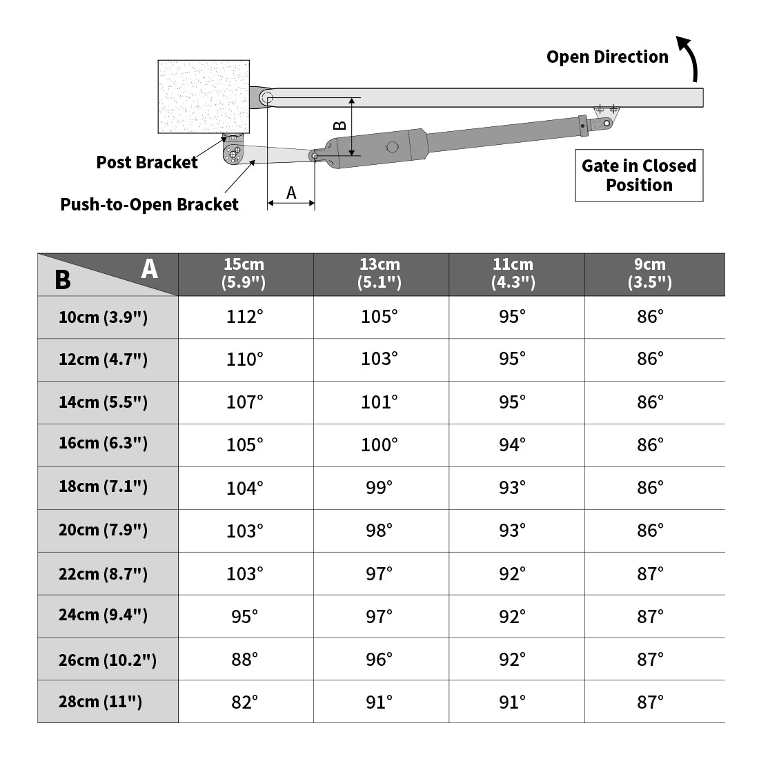 A8 A5 A3 Arm Max Opening Angle of the Gate in Push-to-Open installation mode