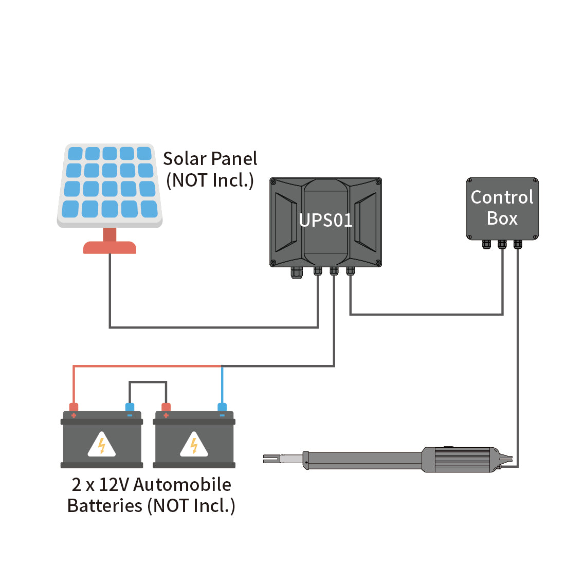 A8131 & A5131 Single Swing Gate Opener power mode 3