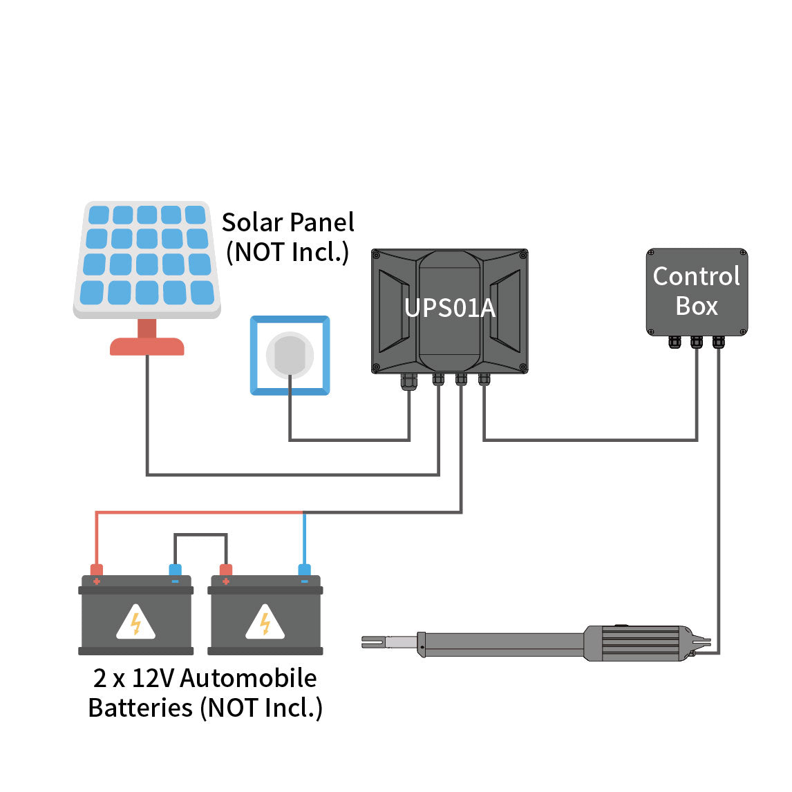 A8131 & A5131 Single Swing Gate Opener power mode 4