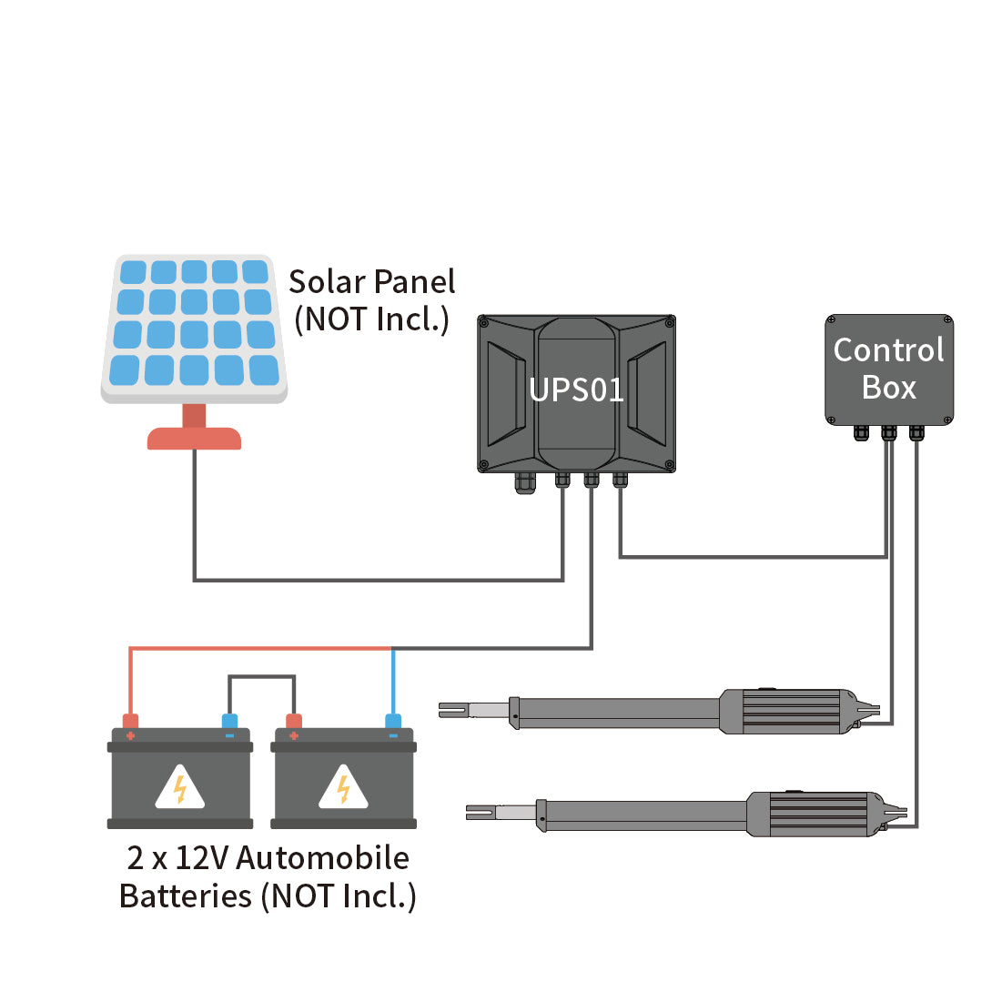 A8132 & A5132 Dual Swing Gate Opener power mode 3
