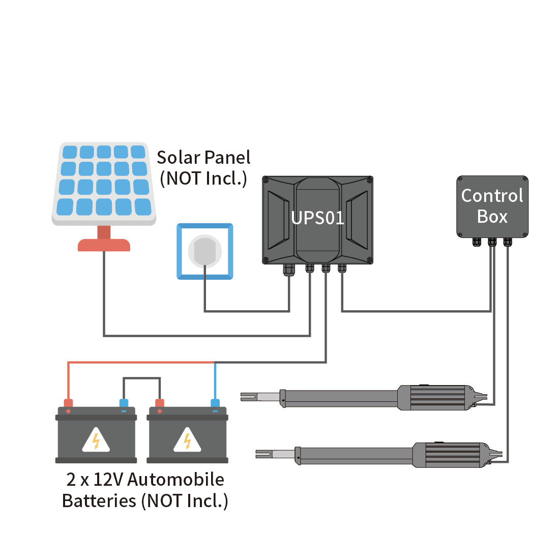 A8132 & A5132 Dual Swing Gate Opener power mode 4