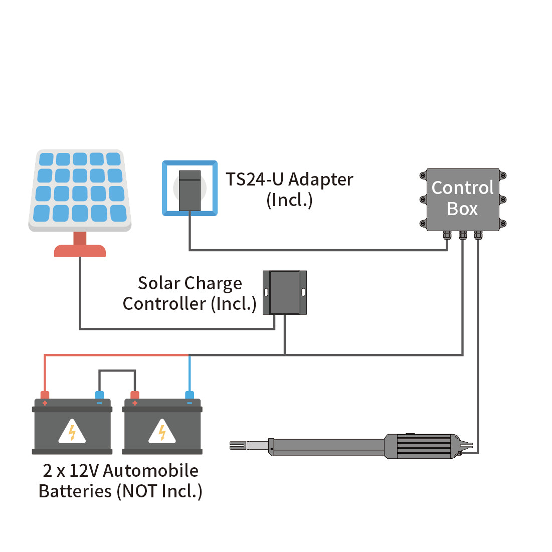 A8S & A5S & A3S Solar Single Swing Gate Opener Power Mode 2