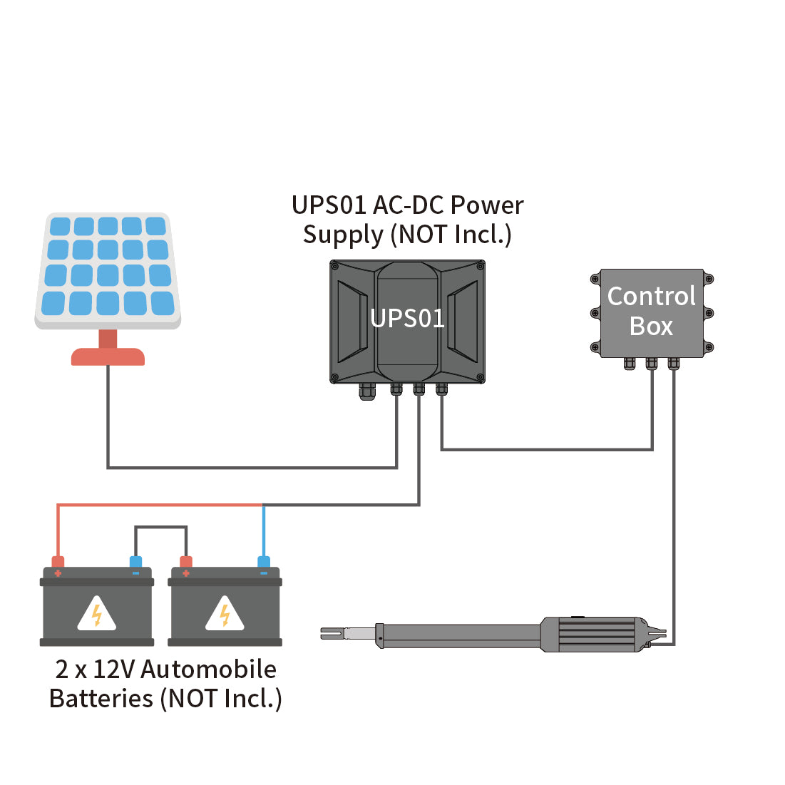 A8S & A5S & A3S Solar Single Swing Gate Opener Power Mode 3