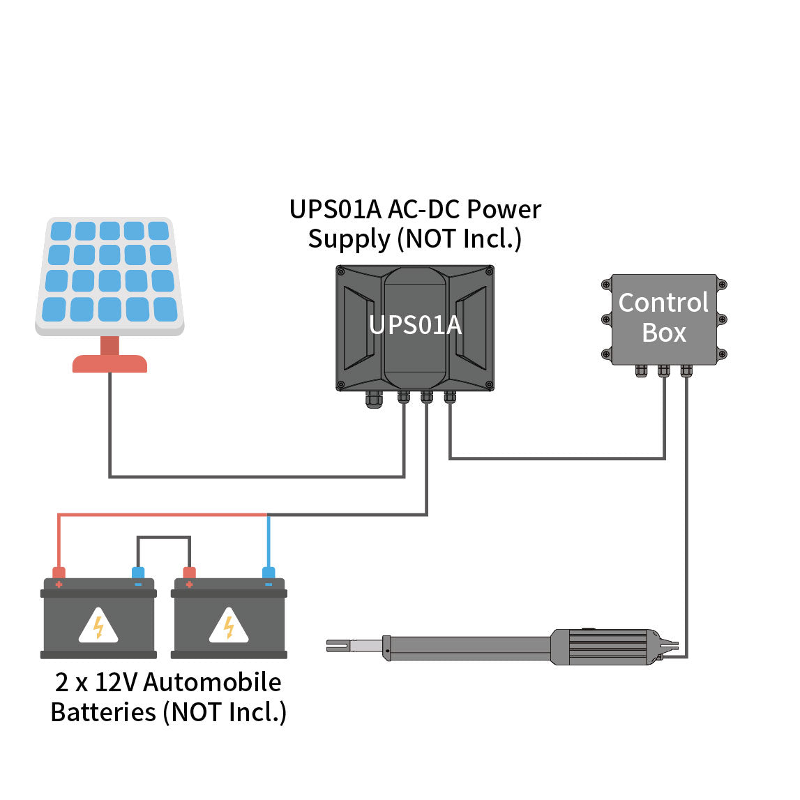 A8S & A5S & A3S Solar Single Swing Gate Opener Power Mode 3