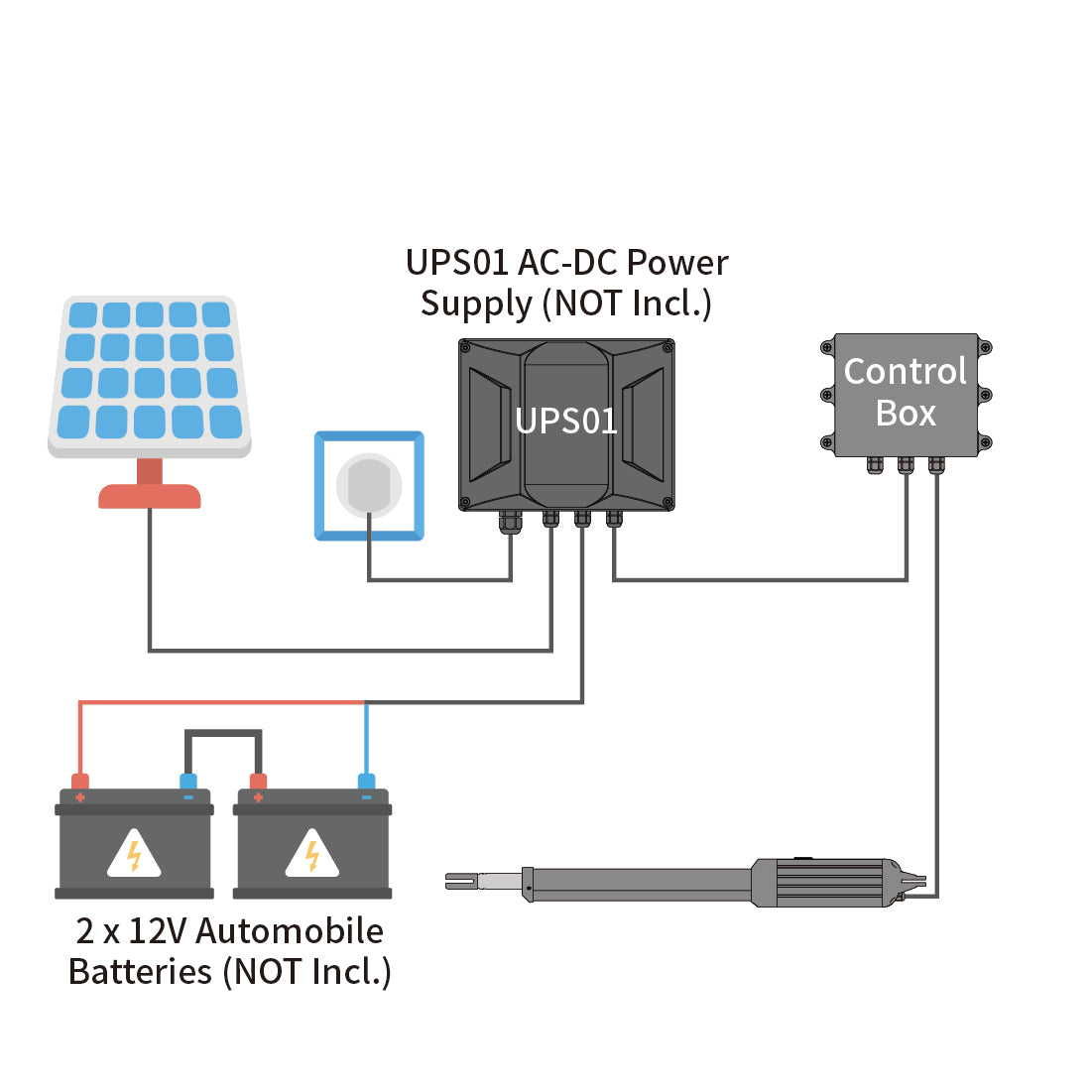A8S & A5S & A3S Solar Single Swing Gate Opener Power Mode 4