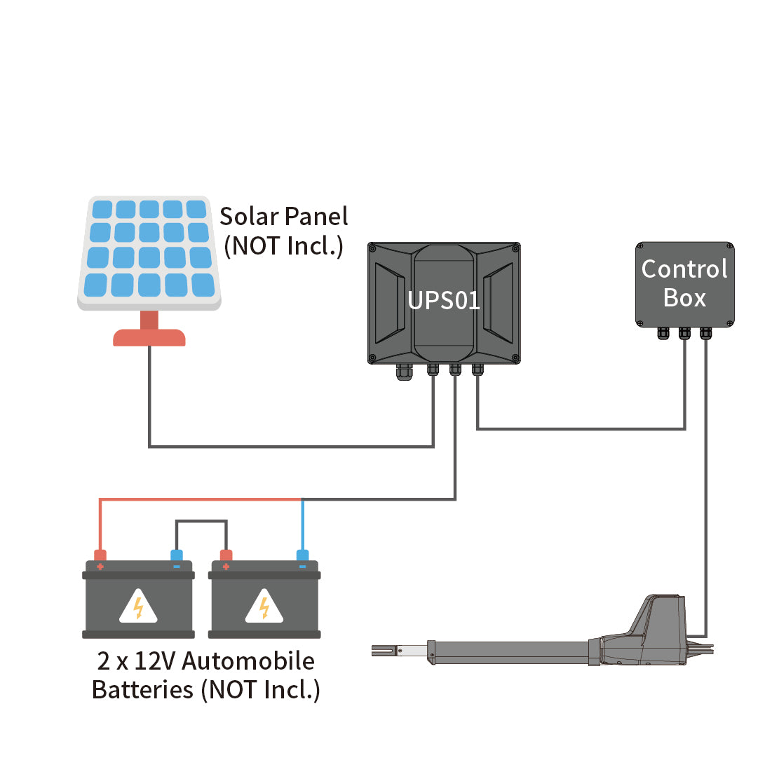 AT12131 & AT6131 Single Swing Gate Opener Power Mode 3