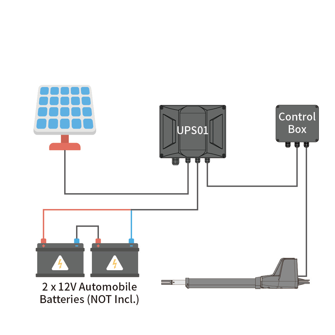 AT12131S & AT6131S Solar Single Swing Gate Opener Power Mode 1