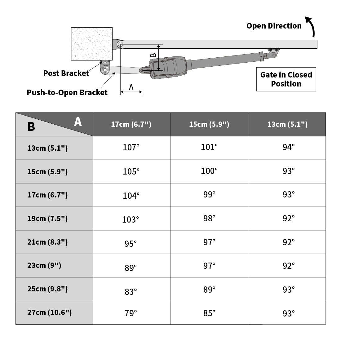 AT12/AT6 Arm Max Opening Angle of the Gate in Push-to-Open installation mode