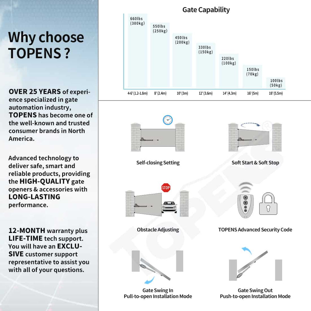 AT6131S Solar Powered Gate Opener | TOPENS