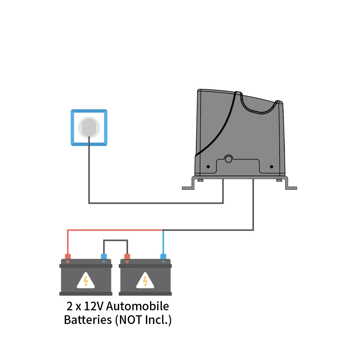 TOPENS DK1000S Solar Sliding Gate Opener Power Mode 4 - By AC Electricity and Back-up Batteries