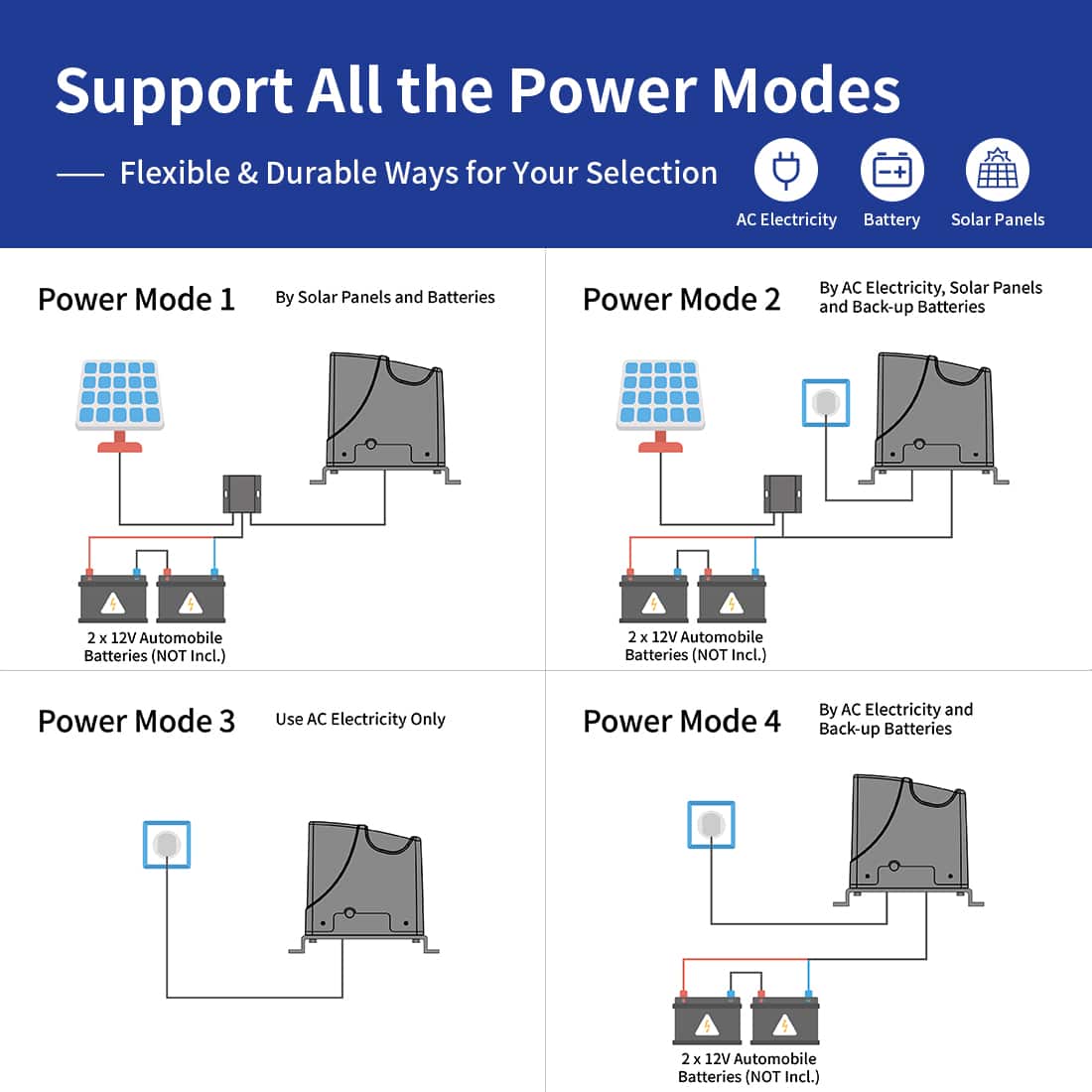 DK1000S Slide Gate Opener Kit Power Modes