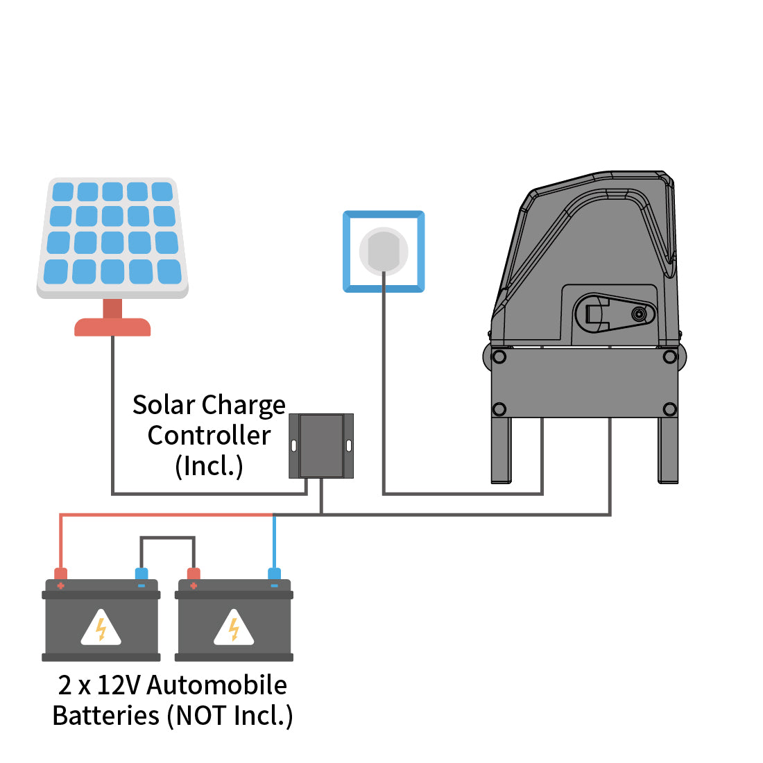 TOPENS DKC1100S Solar Sliding Gate Opener Power Mode 2 - By AC Electricity, Solar Panels and Back-up Batteries