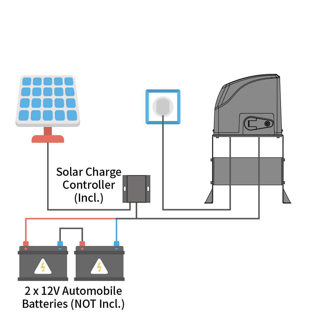 TOPENS DKC500S Solar Powered Sliding Gate Opener Power Mode 2 - By AC Electricity, Solar Panels and Back-up Batteries